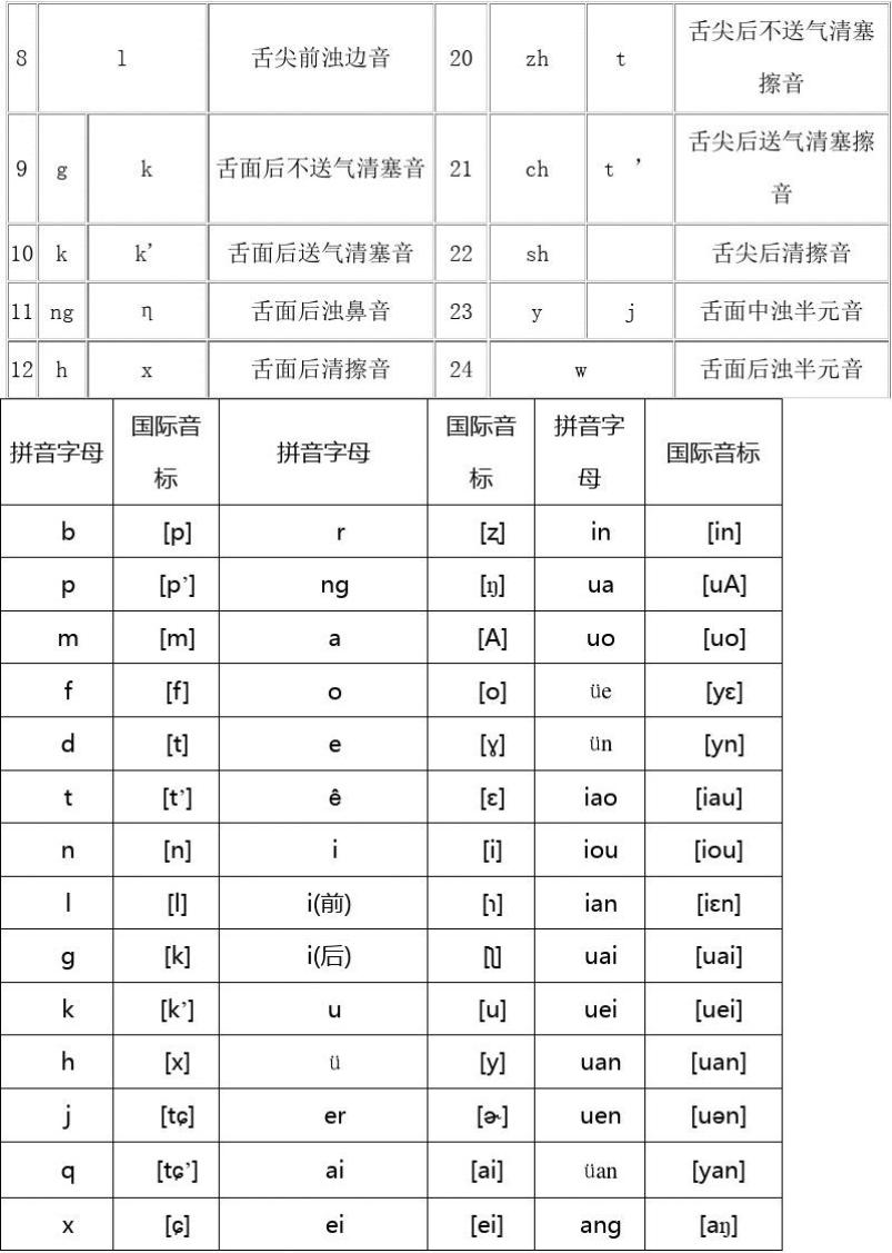 英语简易音标快速拼读法_imtoken音标怎么拼_贾式音标拼读法有用吗