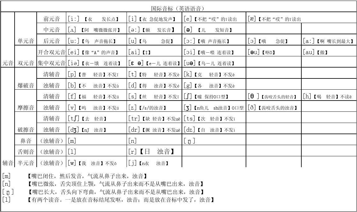 英语简易音标快速拼读法_imtoken音标怎么拼_贾式音标拼读法有用吗