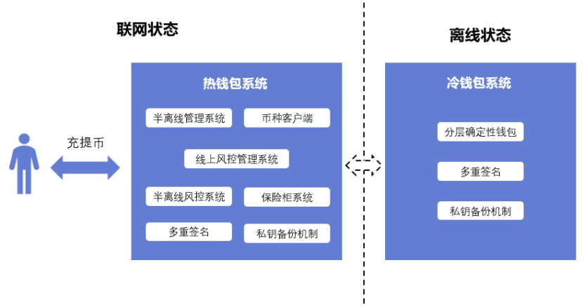 imtoken的作用_作用的拼音_作用力和反作用力的概念