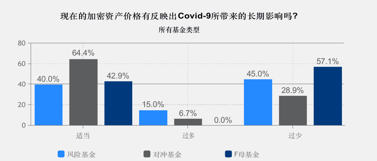 imtoken怎么看收益_收益看净值还是估值_收益看持仓盈亏还是累计盈亏