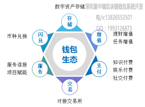 区块链钱包imtoken_钱包区块链查询_钱包区块链能查到助记词吗