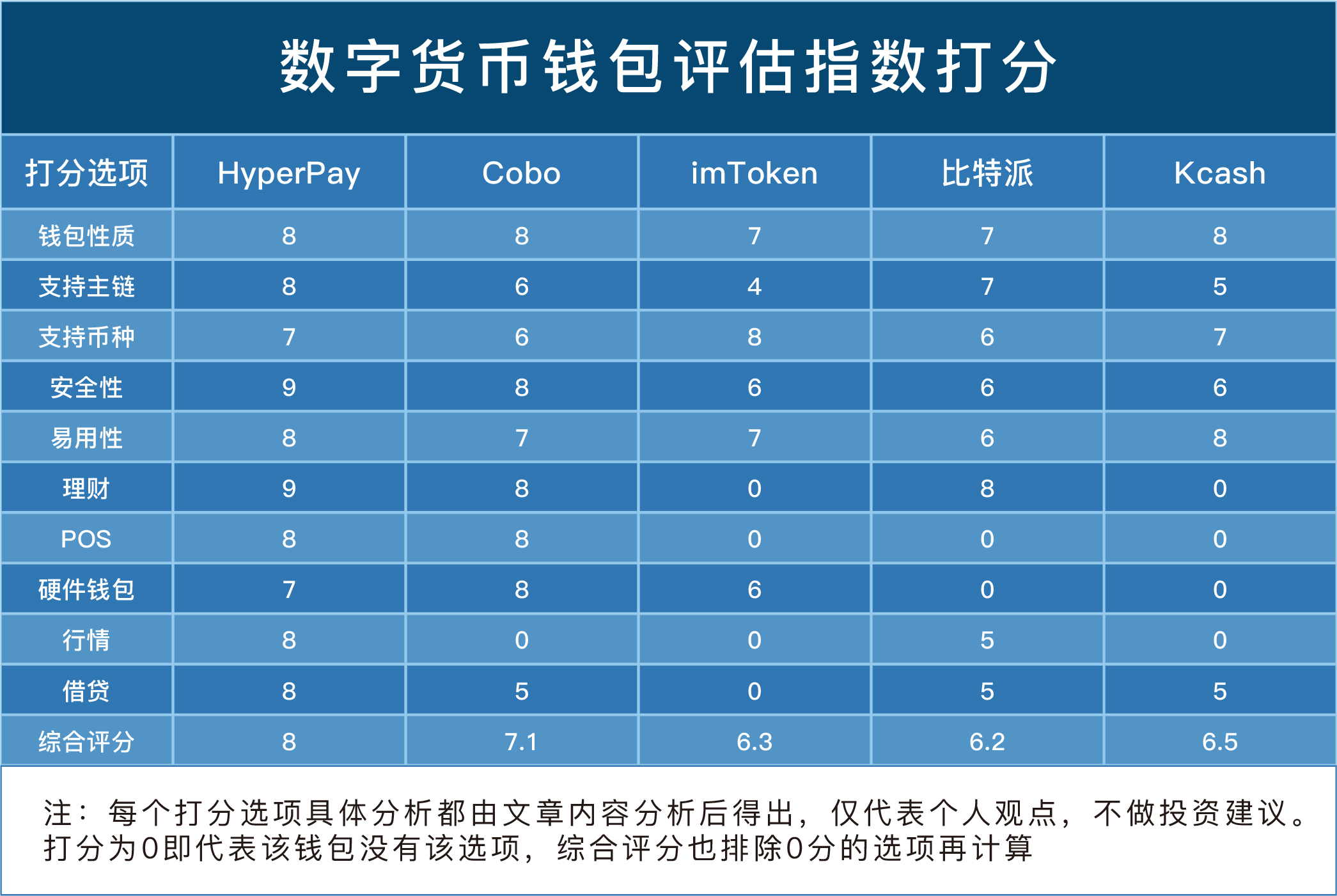 imtoken有ios版吗_imtoken离线钱包_imtoken融资3000万