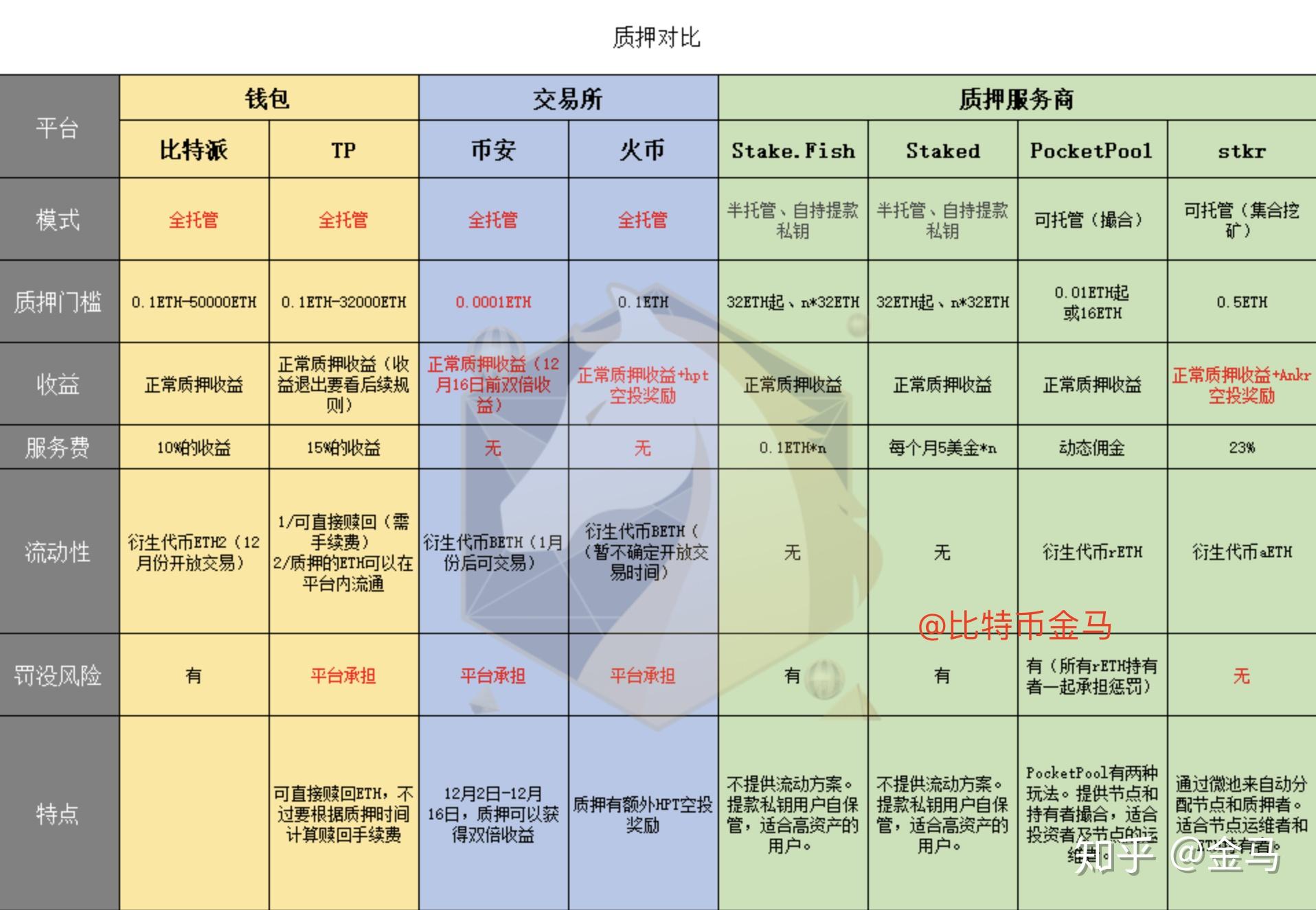 tp钱包带宽和能量怎么用_im钱包怎样获得带宽和能量_imtoken能量带宽获得