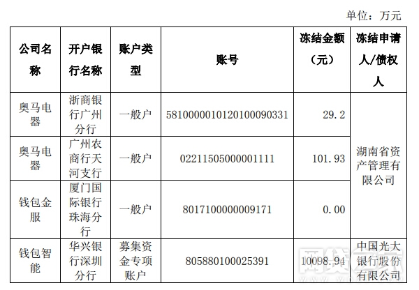 imtoken钱包被冻结_imtoken钱包会被冻结吗_冻结钱包多少天解封