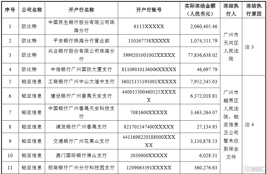 imtoken钱包会被冻结吗_imtoken钱包被冻结_冻结钱包多少天解封