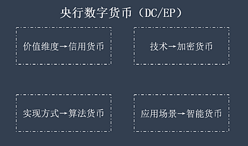 钱包观察可以关闭吗_钱包观察模式_imtoken2.0观察钱包