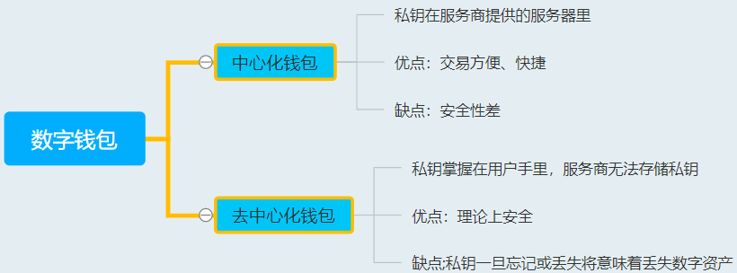 钱包转账到银行卡_钱包转账记录删除了能找回来吗_imtoken钱包转账