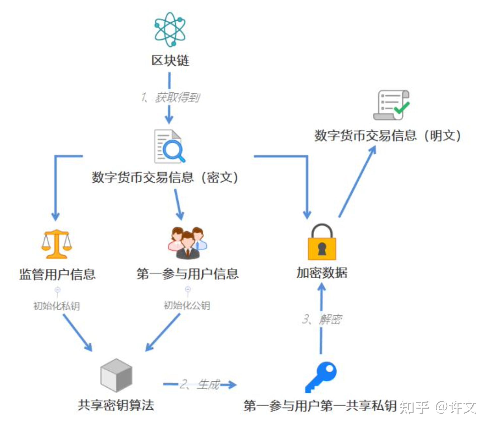 钱包添加flow链_im钱包添加币安链_钱包怎么添加usdt