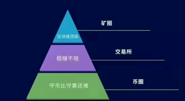 微信经营账户钱怎么转出来_imtoken转不出来_支付宝余额宝的钱怎么转出来