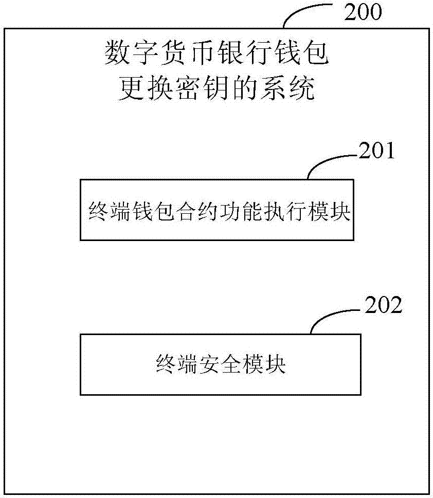 imtoken钱包私钥无效_imtoken钱包私钥无效_imtoken钱包私钥无效