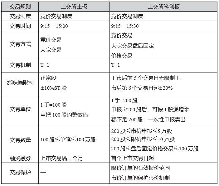 imToken教你高价出售ETH，财富之门打开