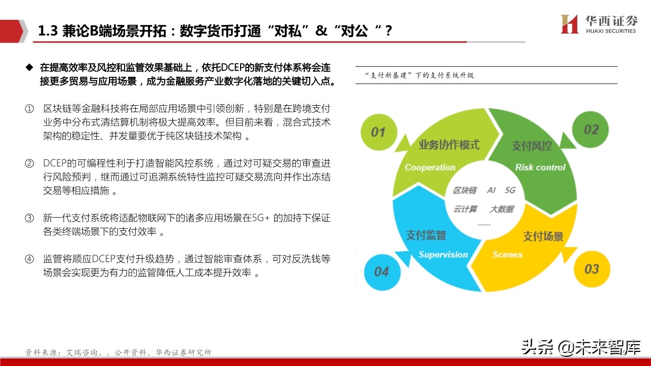 管控风险及相关控制措施_管控风险是什么意思_imtoken风险管控