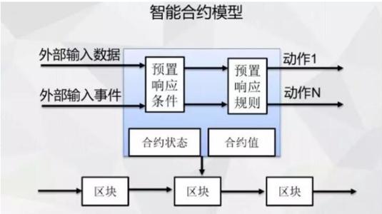 imToken狂热粉丝，守护你的数字财富