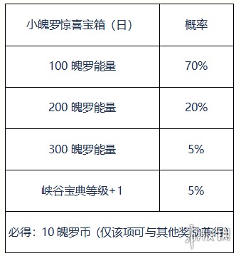 imtoken能量带宽获得_imtoken带宽能量_im钱包怎样获得带宽和能量