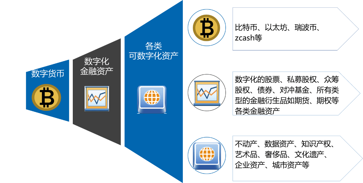 开源是什么地方_开源是哪个省的_imtoken是开源的吗