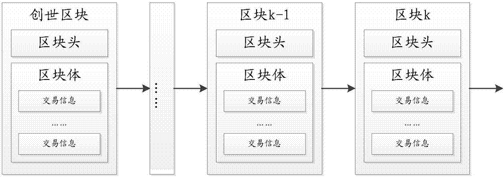 节点定义光学_节点定义是什么意思_imtoken自定义节点