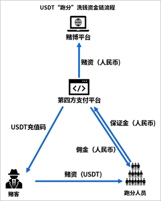 imtoken_imtoken苹果下载_imtoken怎么卖出