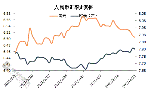 韩币与人民币兑换_imtoken币币兑换_人民币兑换