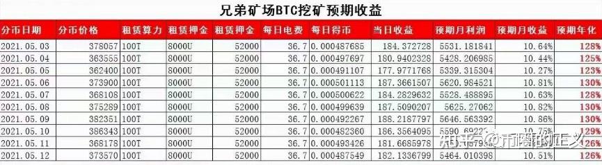 挖矿到imtoken_挖矿到底是什么意思_挖矿到底在挖什么