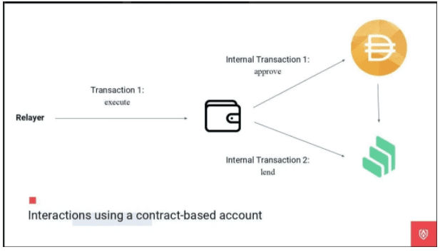 钱包里的以太坊怎么卖掉_以太坊钱包安全吗imtoken_以太坊硬件钱包原理