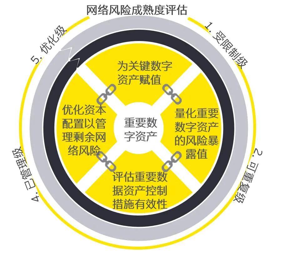 管控风险及相关控制措施_管控风险应用怎么关闭_imtoken风险管控