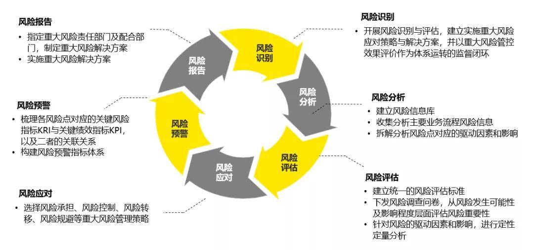 管控风险应用怎么关闭_管控风险及相关控制措施_imtoken风险管控