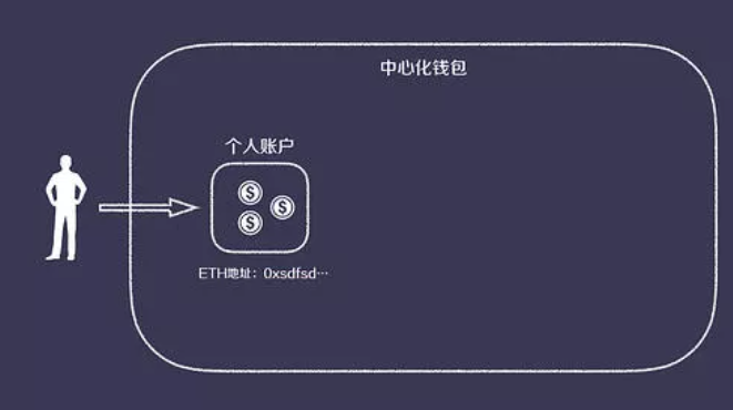 imtoken钱包是什么意思_imtoken钱包的作用_imtokeneos钱包