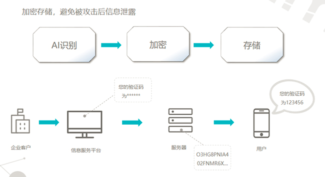 郭鹏p2p风控第一_红途风控_imtoken风控吗