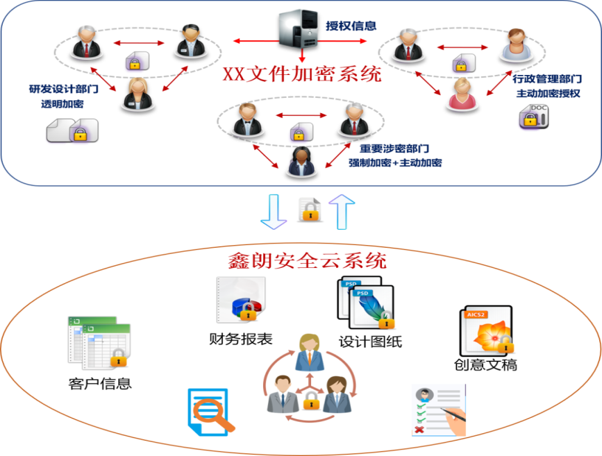 imtoken风控吗_郭鹏p2p风控第一_红途风控