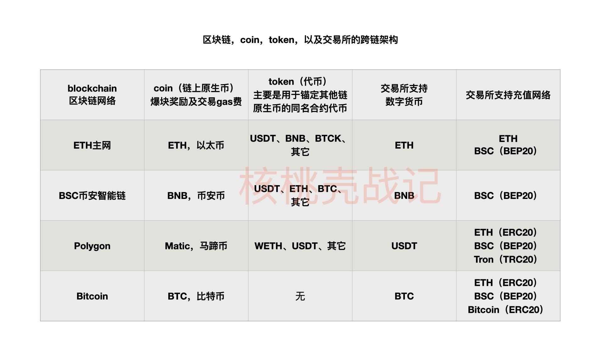 波卡钱包空投36个dot_钱包imtoken波卡代币_波卡币tps