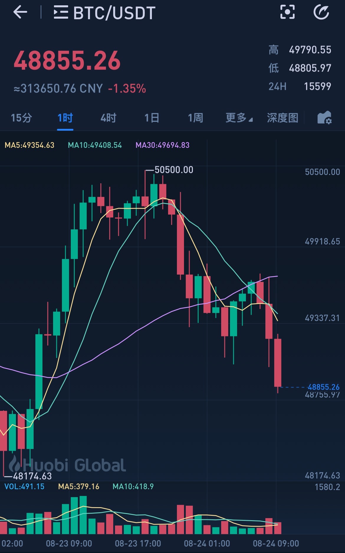 imtoken的币怎么卖_imtoken币种怎么选_imtoken怎么买btc