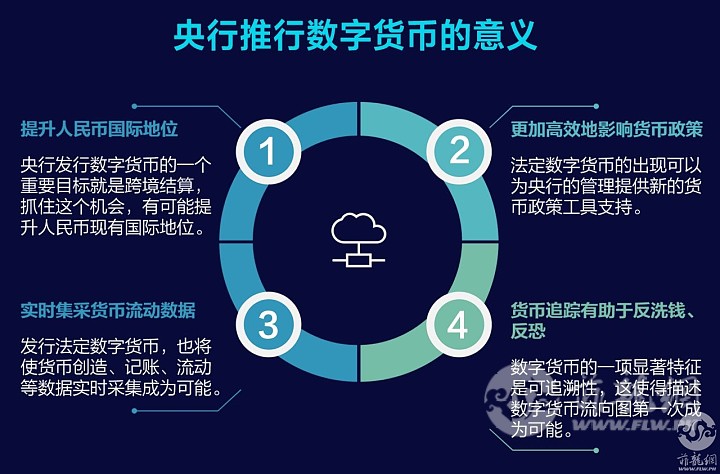 如何使用imtoken_使用的拼音_使用显微镜的正确顺序