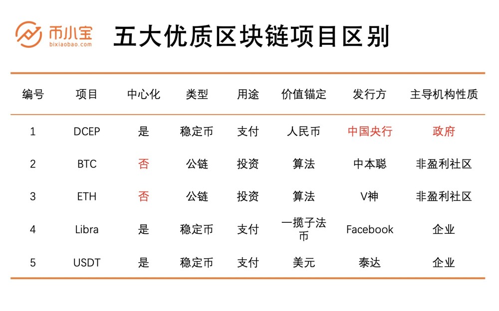 imtoken手续费只能eth_imtoken交易手续费_imtoken手续费