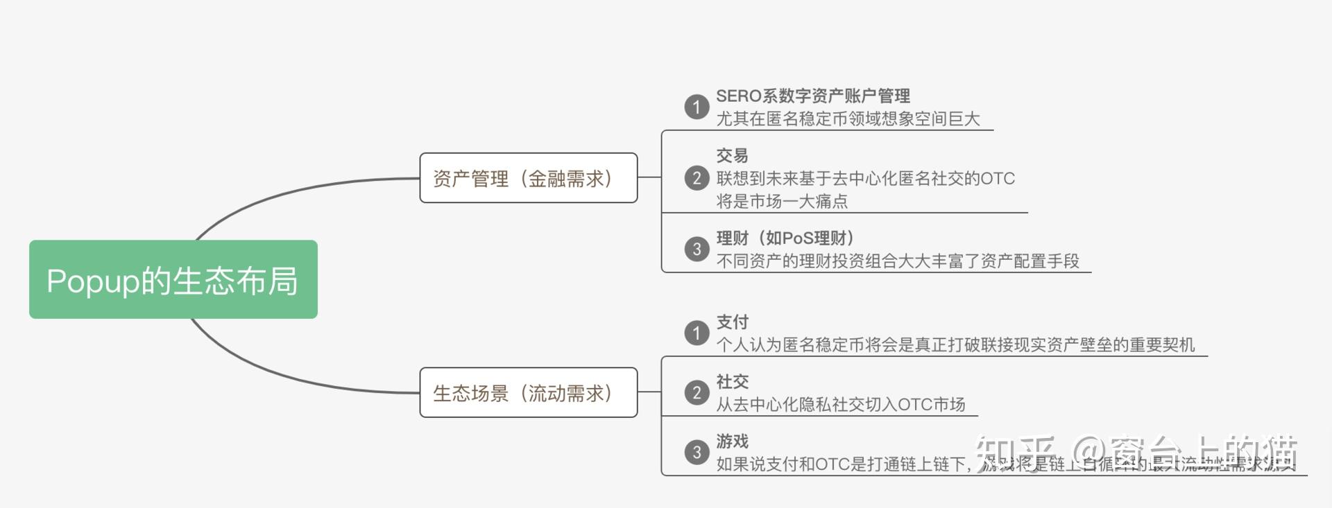 imotoken钱包：特点与优势