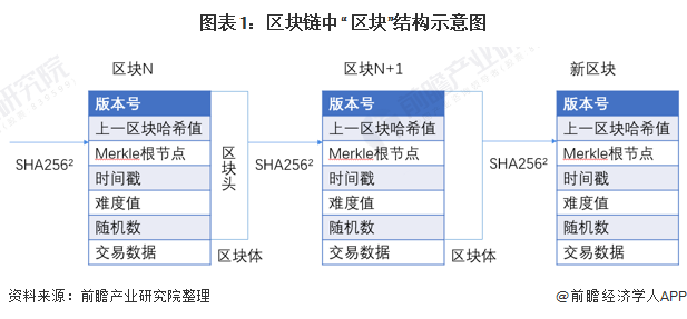 imtoken网络切换_imtoken切换主网_imtoken怎么切换链