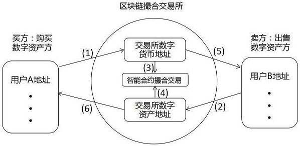 主网是什么意思_imtoken主网是什么_主网是不是就是公链的意思