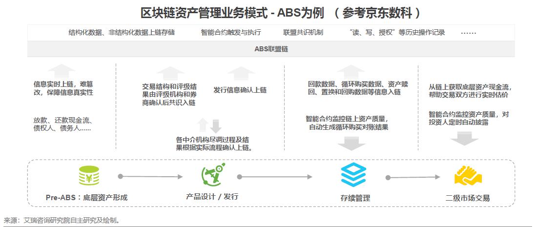 授权码怎么获取_imtoken怎么授权_授权店会有假货吗