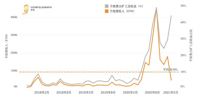 转账的矿工费怎么算的_im钱包转账矿工费怎么买_钱包转币矿工费不足