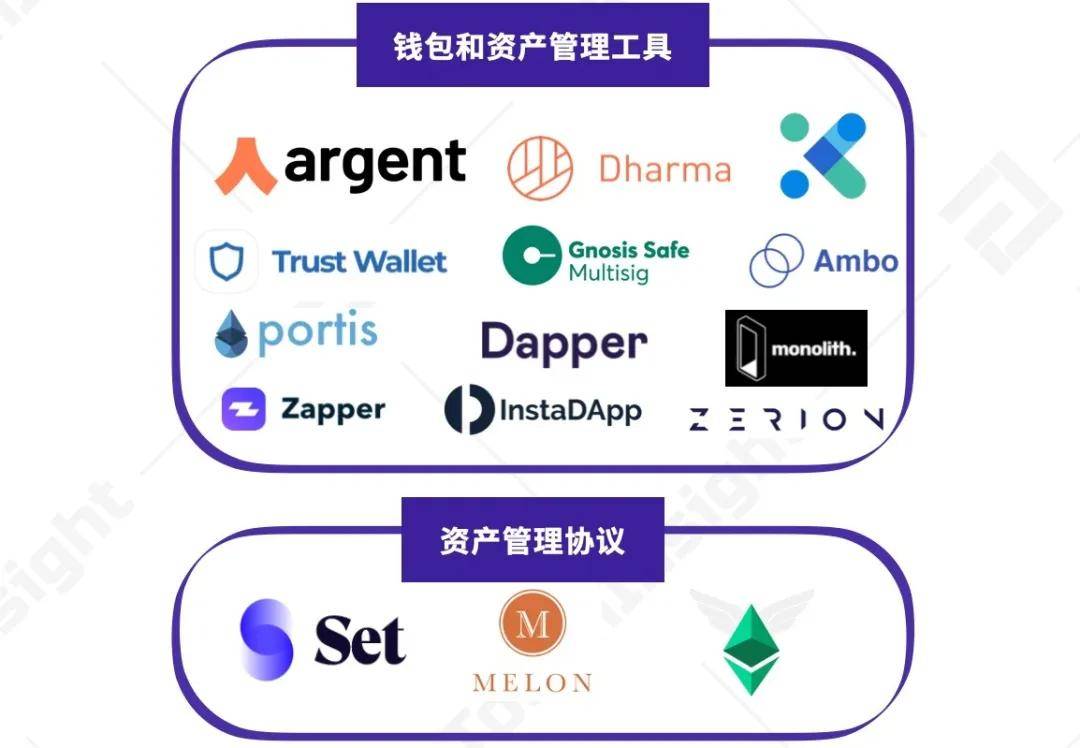 imtoken估值_估值高好还是低好_估值定理