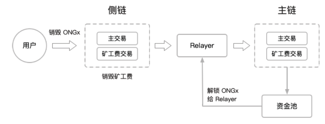 跨链交易是什么意思_跨链交易超时_imtoken怎么跨链交易