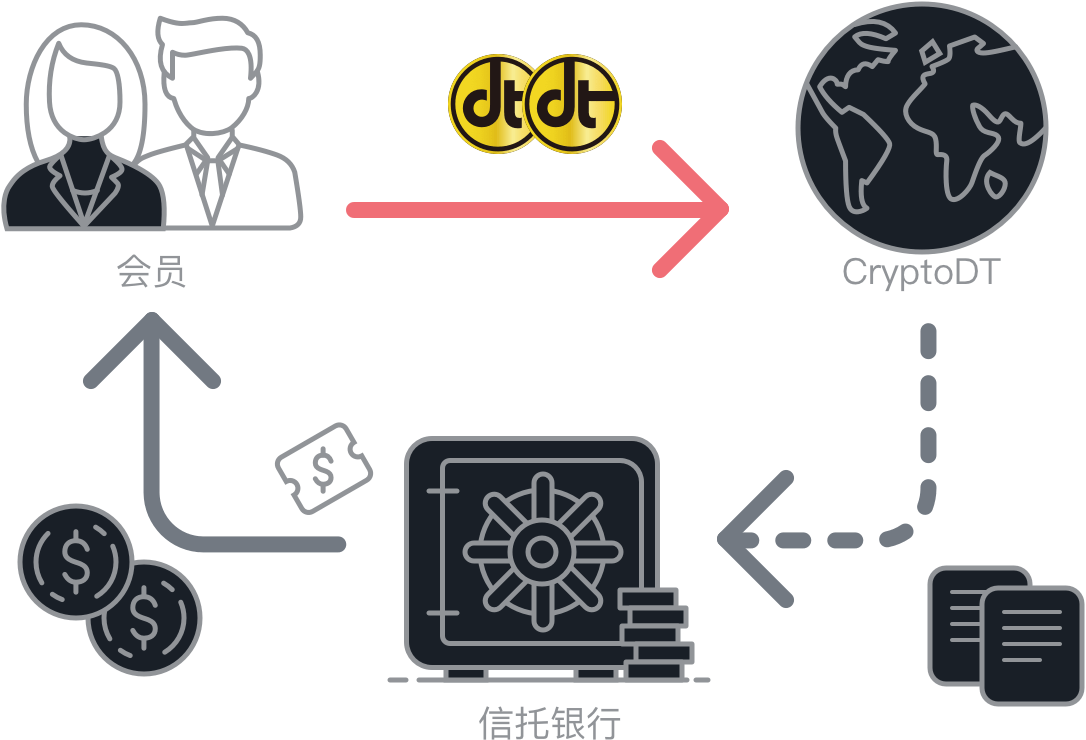 代币token_代币的定义_imtoken自定义代币