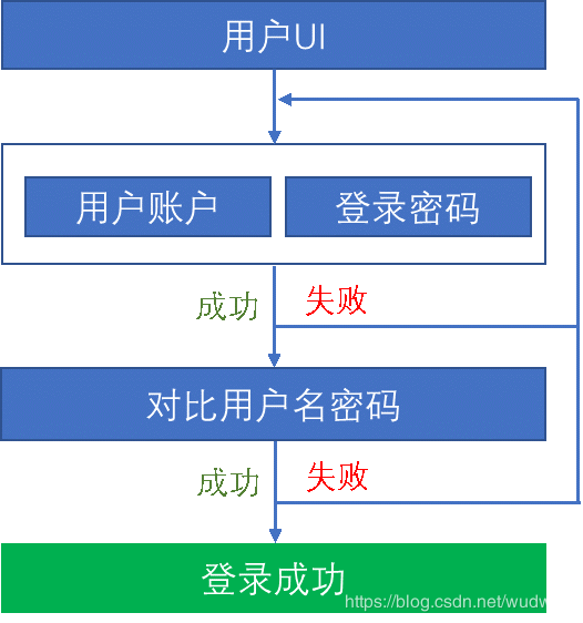 密码改了监控如何设置_imtoken 改密码_密码改什么好