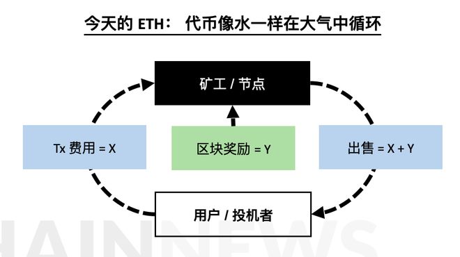 imtoken转账到火币不到账_imtoken转币等待确认_imtoken转币多久到账