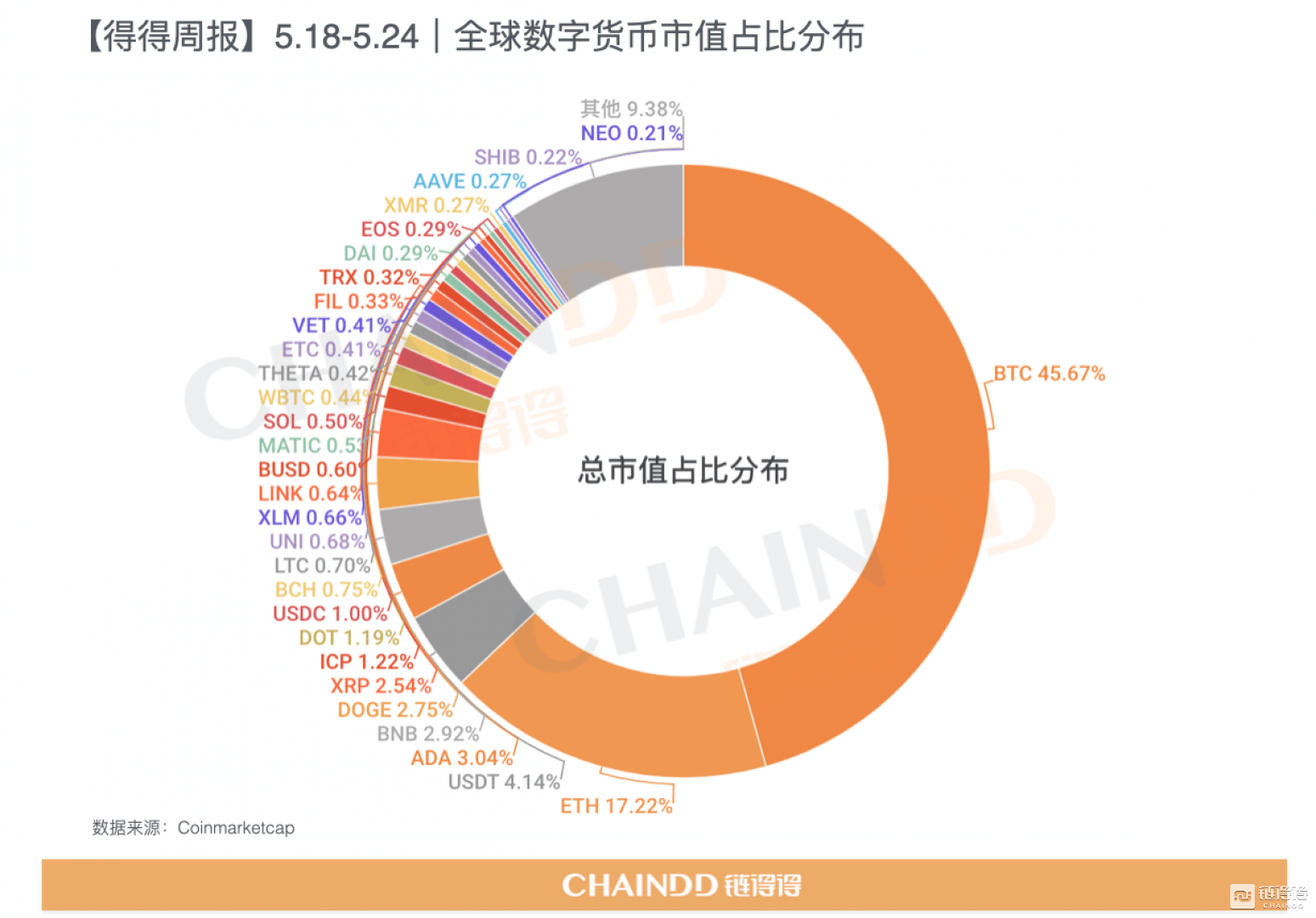 imtoken钱包市值_imtokeneos钱包_imtoken钱包官方网站