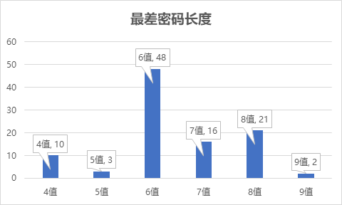 交易密码加密失败_imtoken交易密码忘了_imtoken交易密码设置