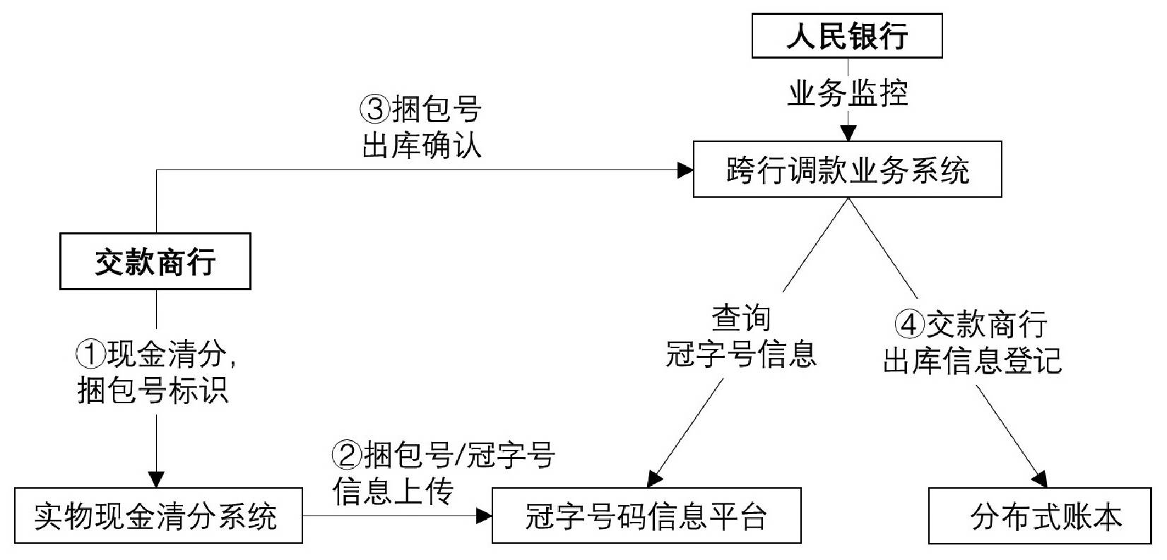 地址标签是_地址标签包括_imtoken地址标签什么意思