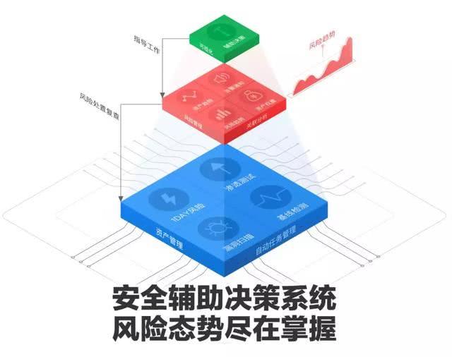 imtoken 安全性_imtoken有ios版吗_性越多越安全