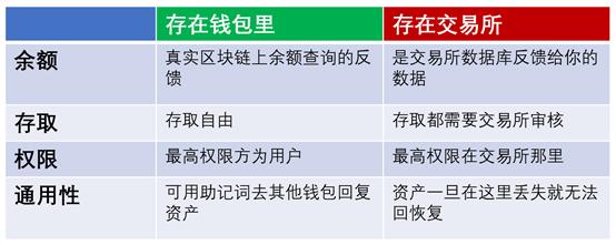 链接下载app_链接下载视频_imtoken下载链接