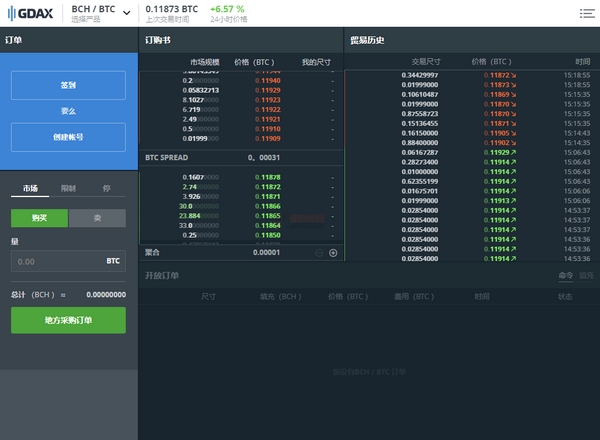记录交易的数据结构_记录交易点滴_imtoken 交易记录