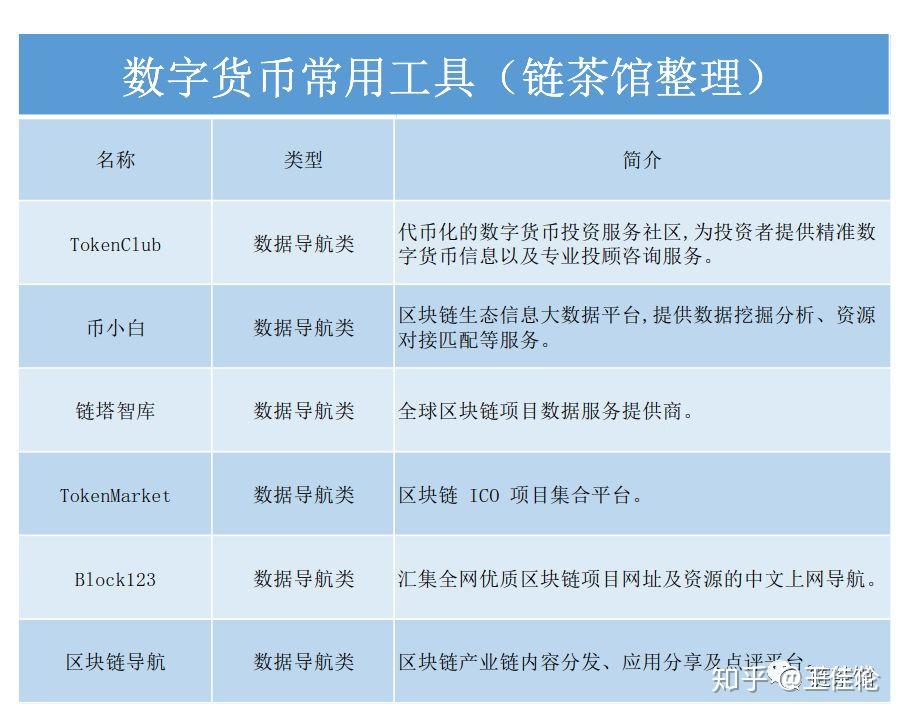 钱包使用方法_imtoken钱包使用_钱包使用什么颜色的好